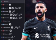 开云体育直播-关于萨拉赫接连两场进球加冕英超射手榜的信息