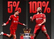 开云体育直播-关于惊心动魄！利物浦队员完成逆转，赢得球迷的掌声的信息