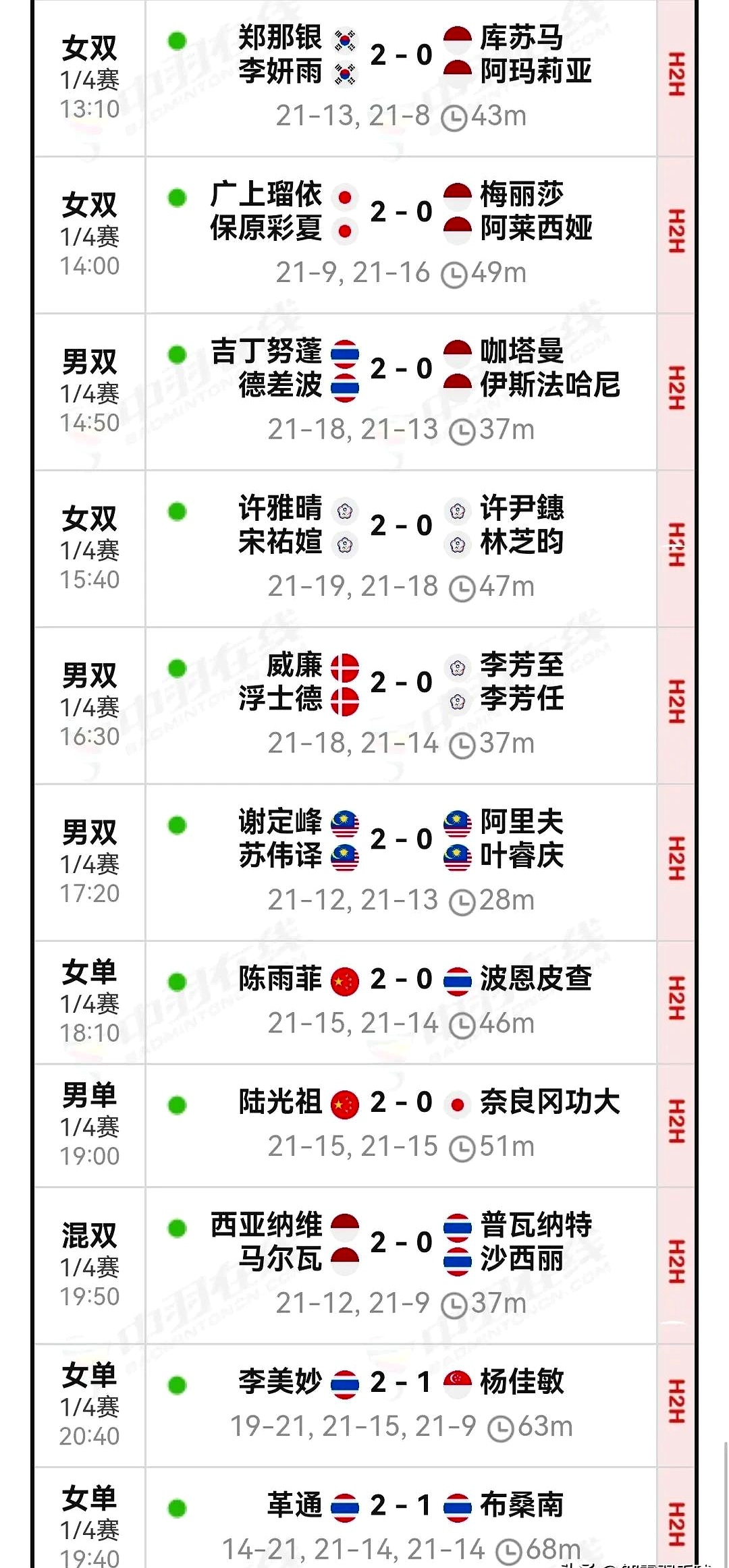 中国羽毛球队爆冷泰国羽毛球队，辛杜制霸全场的简单介绍