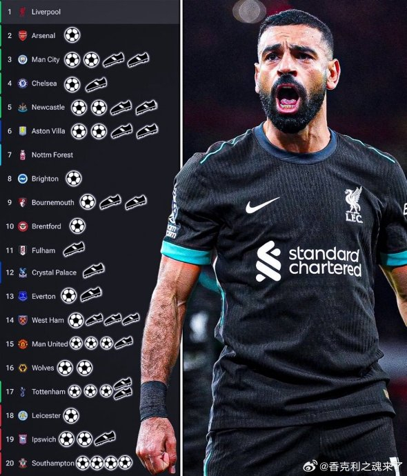 关于萨拉赫接连两场进球加冕英超射手榜的信息
