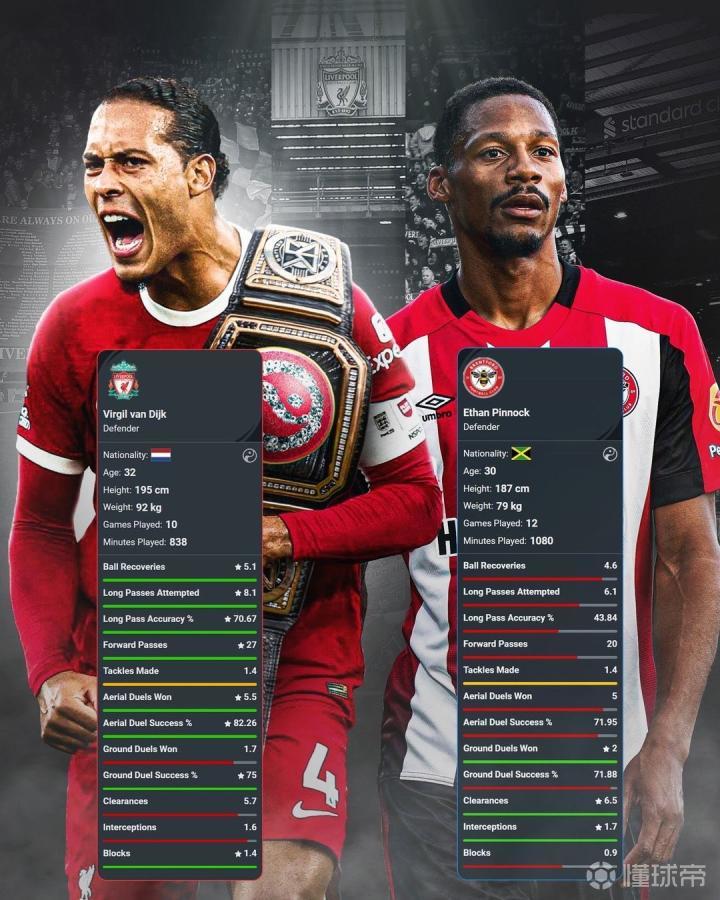 包含阿森纳完胜乌克兰，范戴克带队取胜的词条